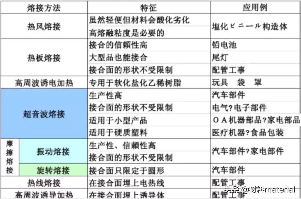 涨知识大全讲解视频,涨知识的详细讲解