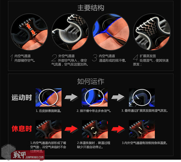 X-Bionic真的那么牛逼吗？看了才知道真相