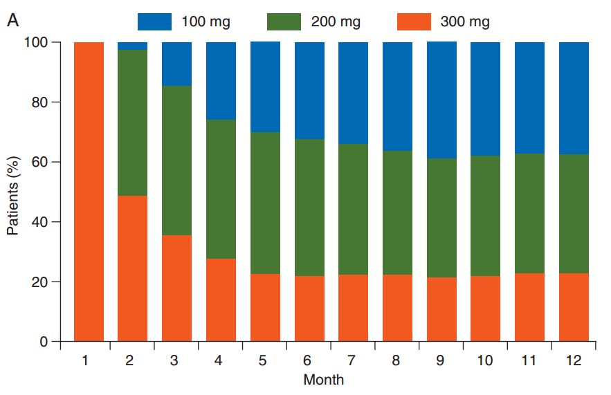卵巢癌parp治疗效果怎么样,抗卵巢癌的新药