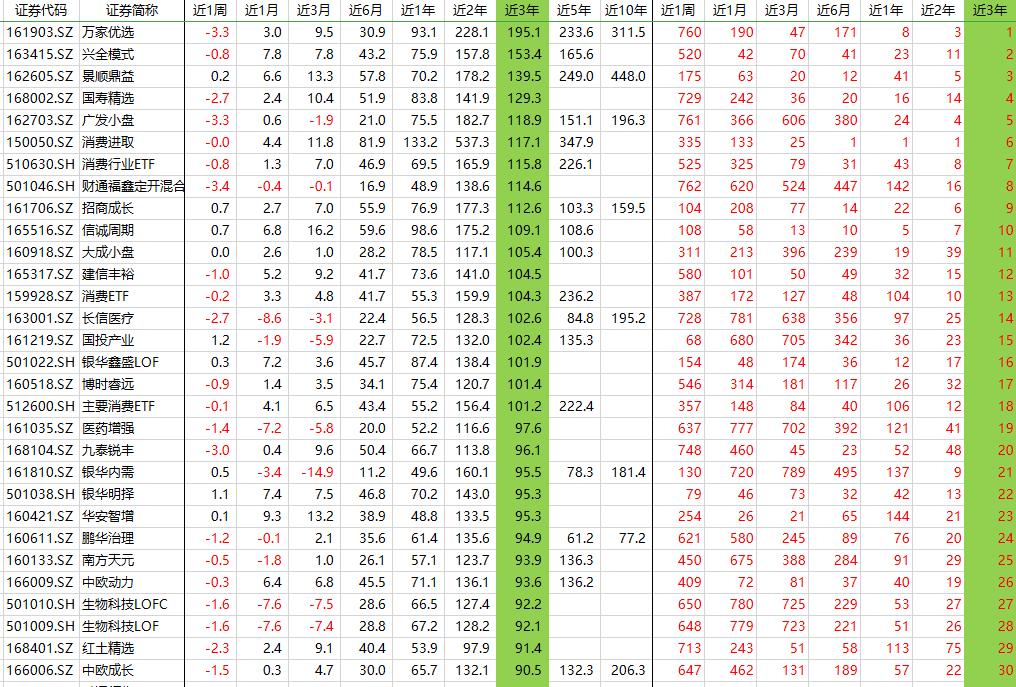 如何选一款好基金,如何找优质基金