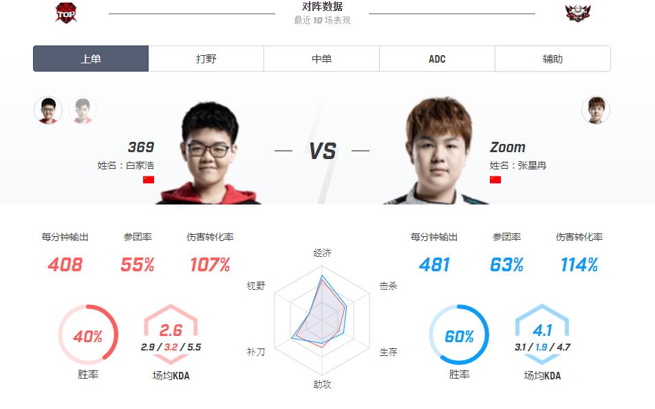 loljdg上分,lol世界赛vsjdg