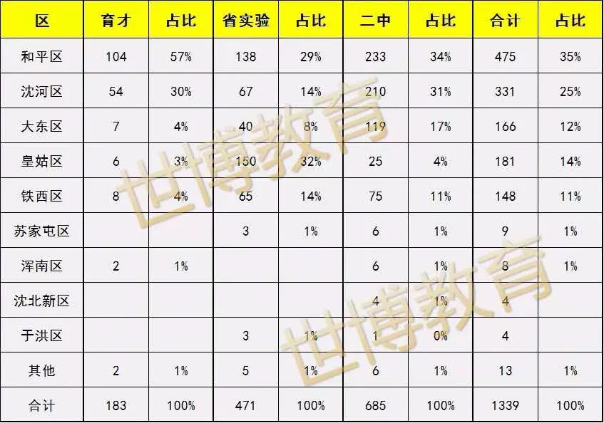 皇姑43中学中考喜报,皇姑43中2023年中考喜报