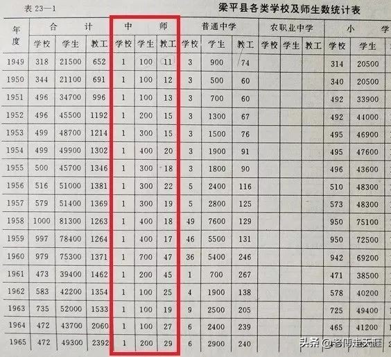 梁平最高学府历经53年艰苦与辉煌后停办！今校在何方？