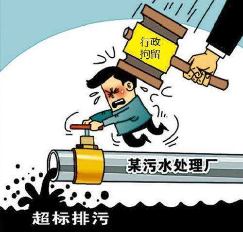 环保查企业哪些方面,环保检查都查什么内容