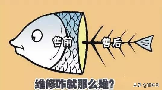 电商售后暗藏陷阱怎么解决,电商售后问题可以去哪里投诉解决