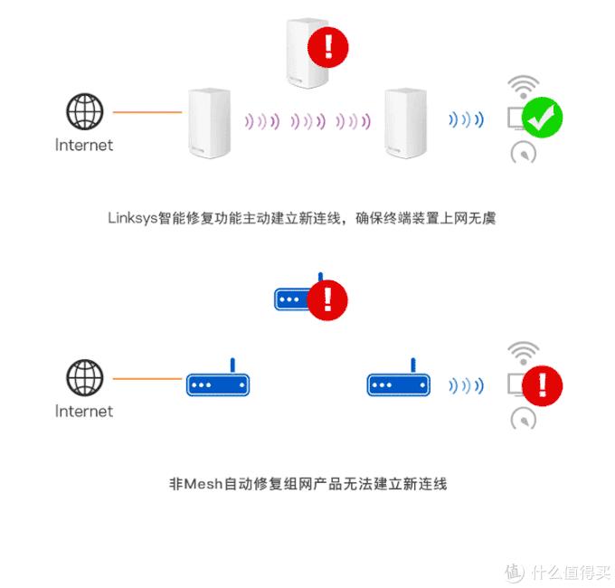 无线路由器怎么选择合适的,如何选择高质量的wifi路由器