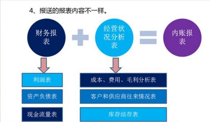 内账会计和外账会计,内账会计厉害还是外账会计厉害