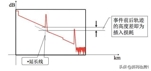 看懂这篇你也可以去熔纤、光纤扫盲贴、SRRC\CTA\CCC