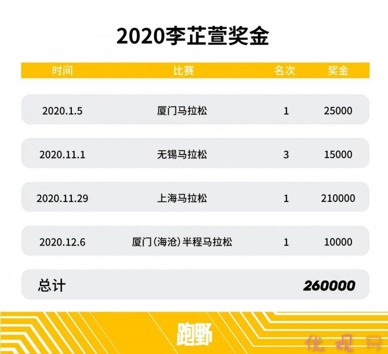 鍥藉唴璺戦┈姣旇禌濂栭噾鏁伴噺,璺戝湀鑾峰緱濂栫墝