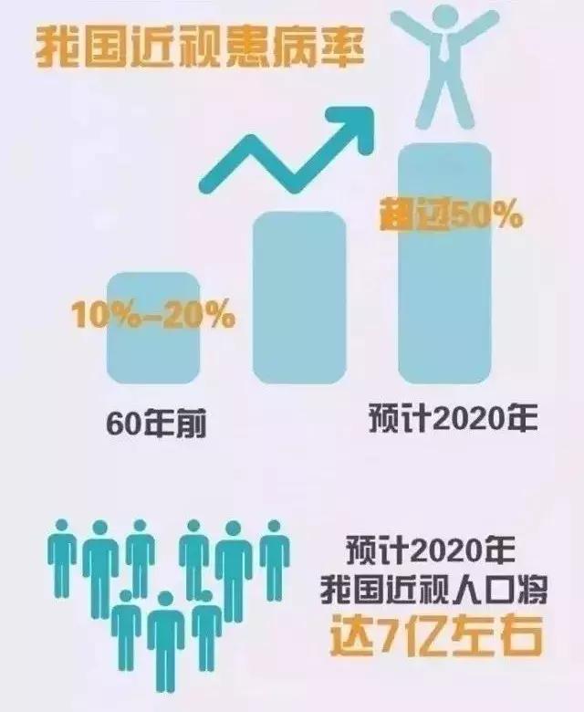 儿童保护眼睛防近视吃什么食物好,预防近视科学健康保护眼睛微视频