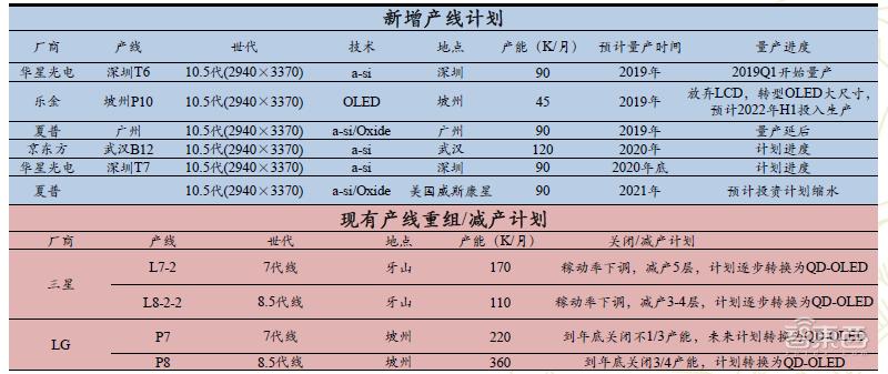 三星lg延迟退出lcd屏幕,三星lg到底好不好