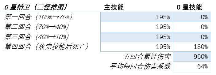 梦幻西游网页版伙伴精卫忘川,梦幻西游网页版金色伙伴推荐2024