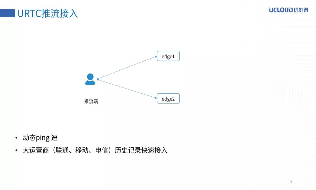 URTC万人直播互动实践之路