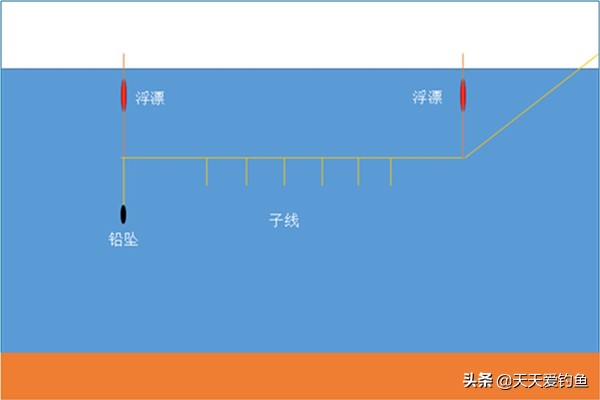 串钩钓草鱼技巧和方法,怎么用串钩钓草鱼