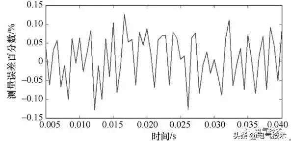 电子式电流互感器实物接线图,基于电流互感器的检测电路设计