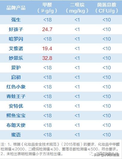 婴儿沐浴洗发露哪款最好最安全,宝宝沐浴露洗发水二合一测评强生