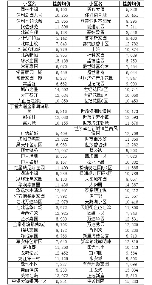 哈尔滨买房升值空间大的地段,哈尔滨3万块钱房子