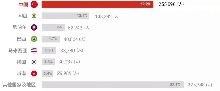 澳洲南澳留学,南澳留学一年费用