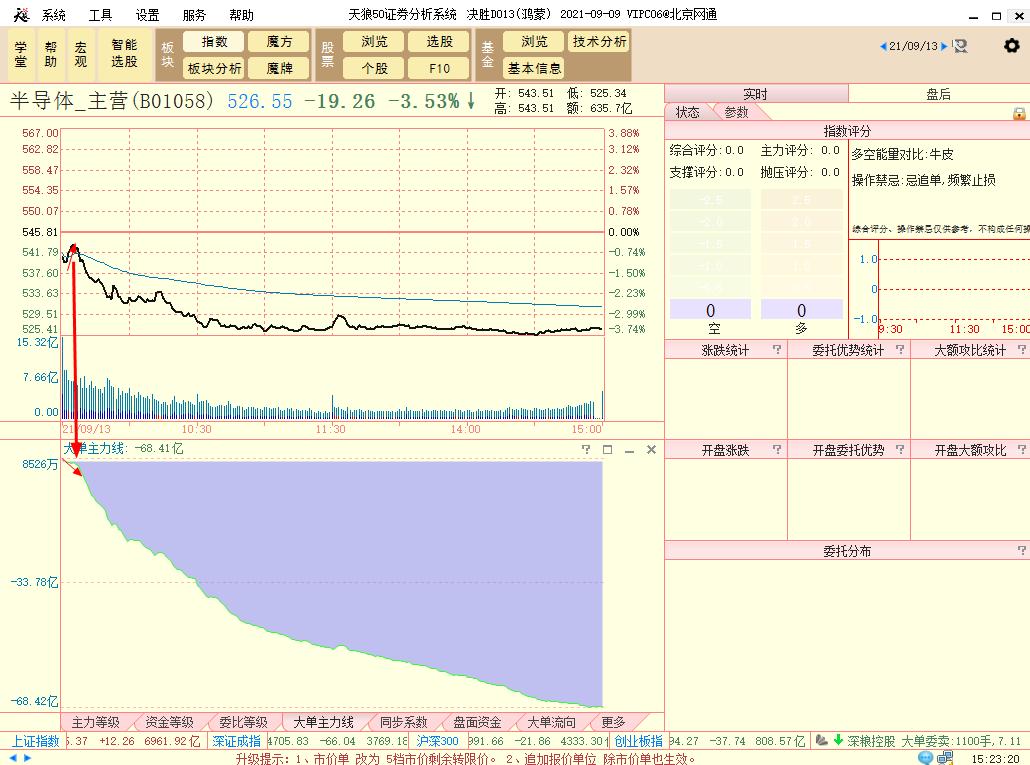 半导体为什么跌这么惨,半导体为什么跌得这么凶