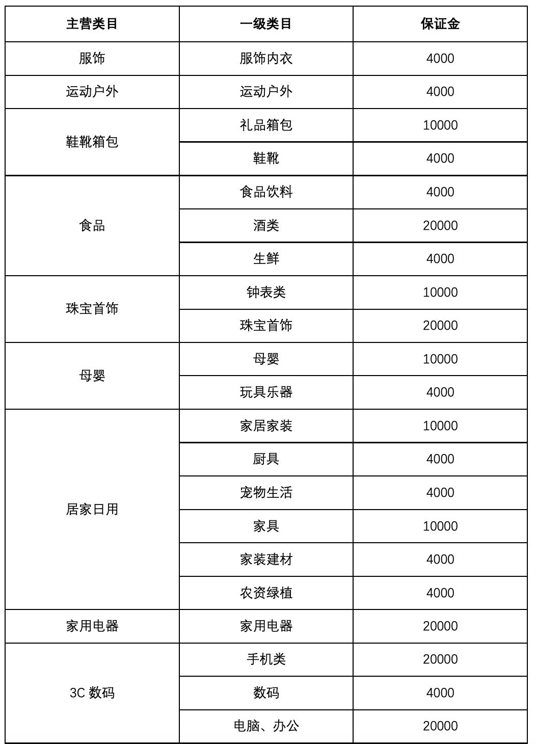 头条小店入驻要求,小白拾光