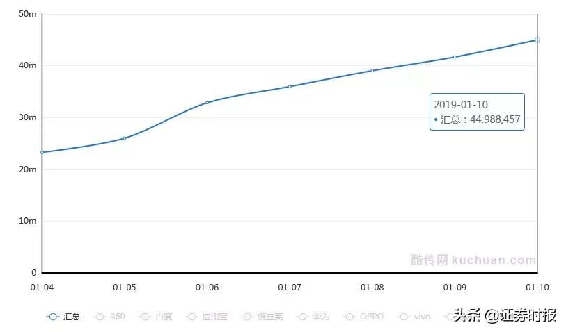 深圳个税专项扣除的政策和标准,个税专项扣除会核实吗