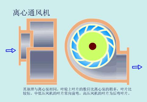 40种泵动画结构工作原理全看懂了,总结了19种泵的工作原理看图就懂