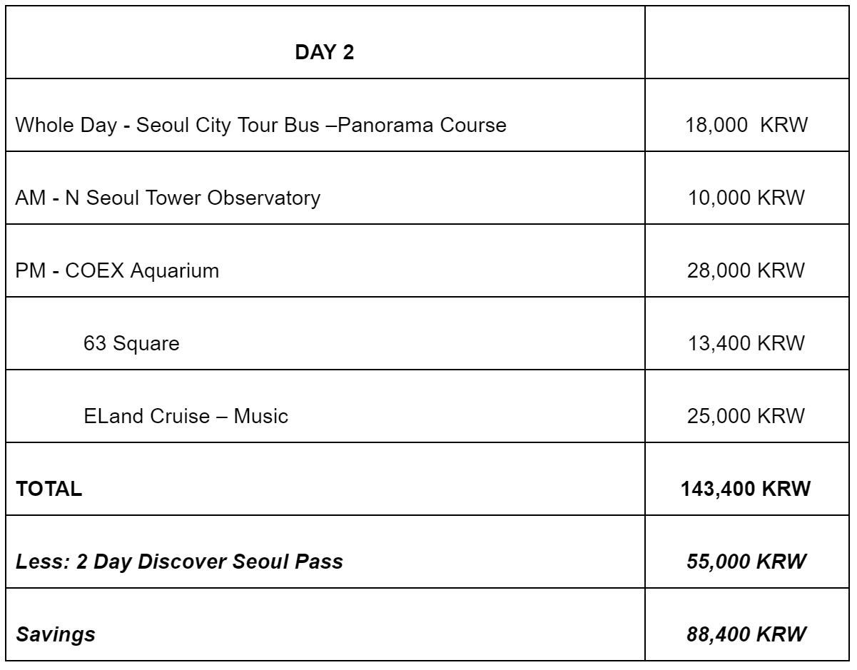去韩国需要买交通卡么 (去韩国旅游买什么公交卡最好)