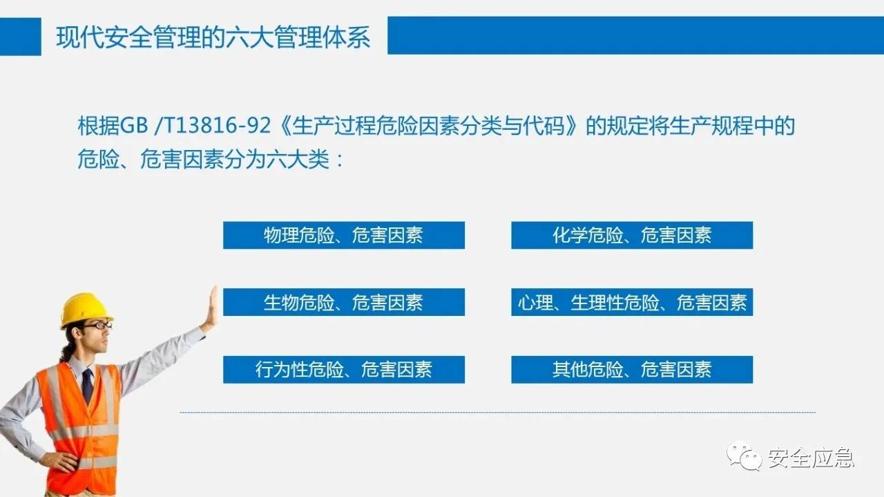六大安全管理体系,六大安全理念是哪六个