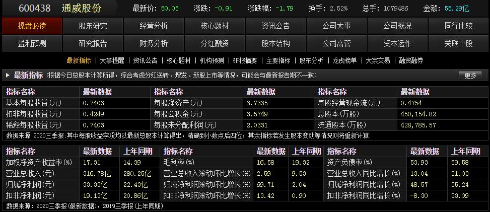 今天说说通威股份——产能全球第一，硅料电池双龙头