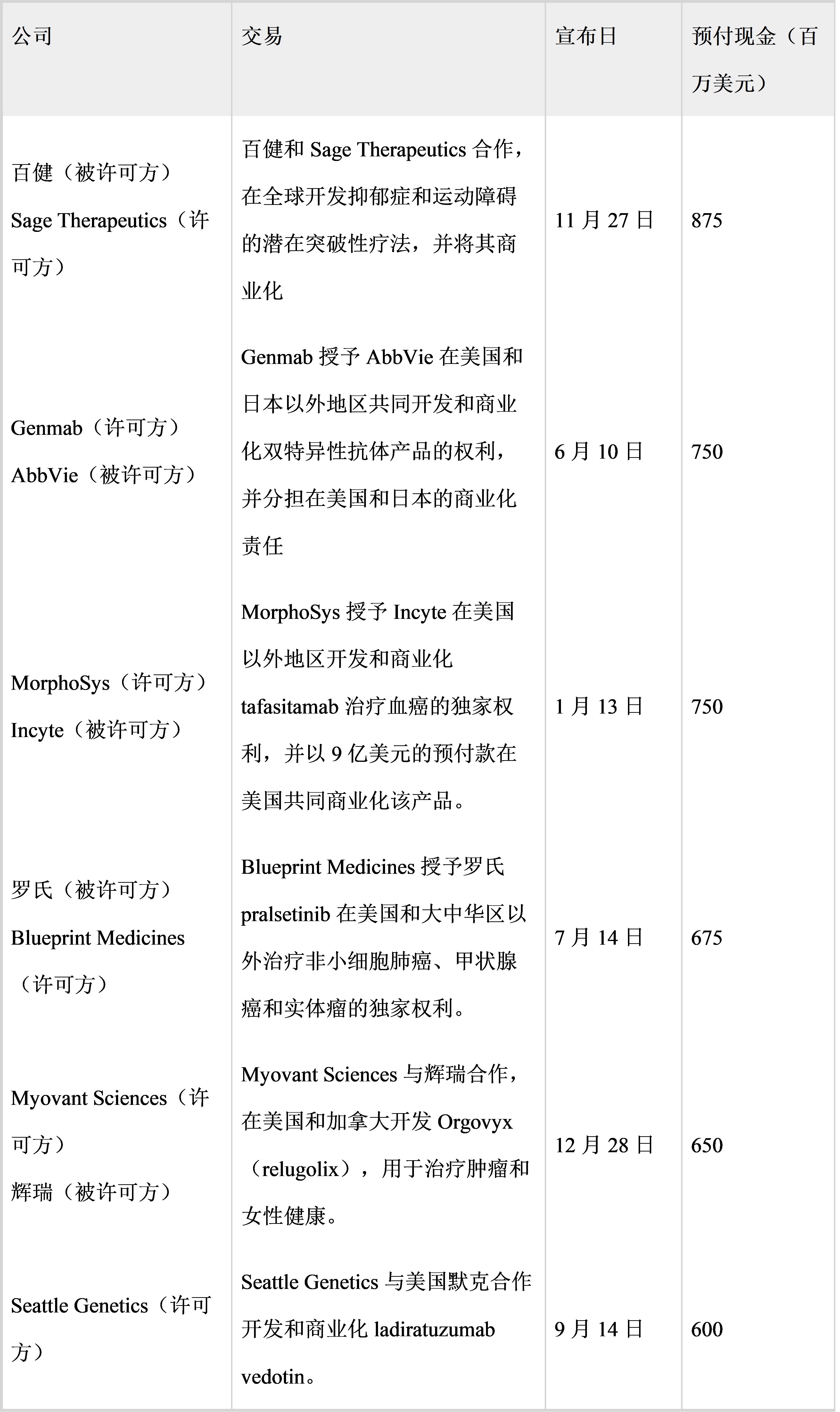 2022中国生物技术行业发展趋势,中国生物产业现状