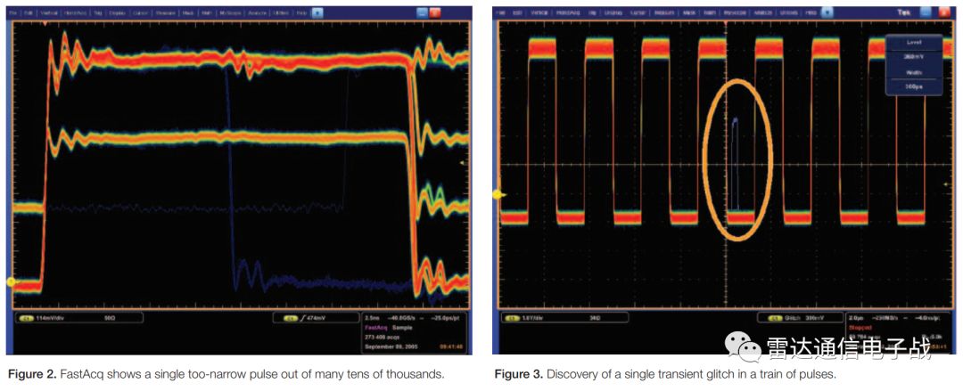 用示波器测量信号的频率和幅值,实时频谱分析仪分析脉冲
