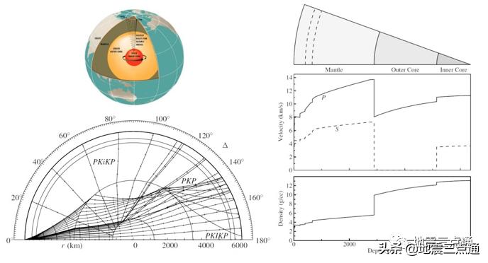 地震波照亮地球内部的明灯,地震波是怎么探测地球内部的