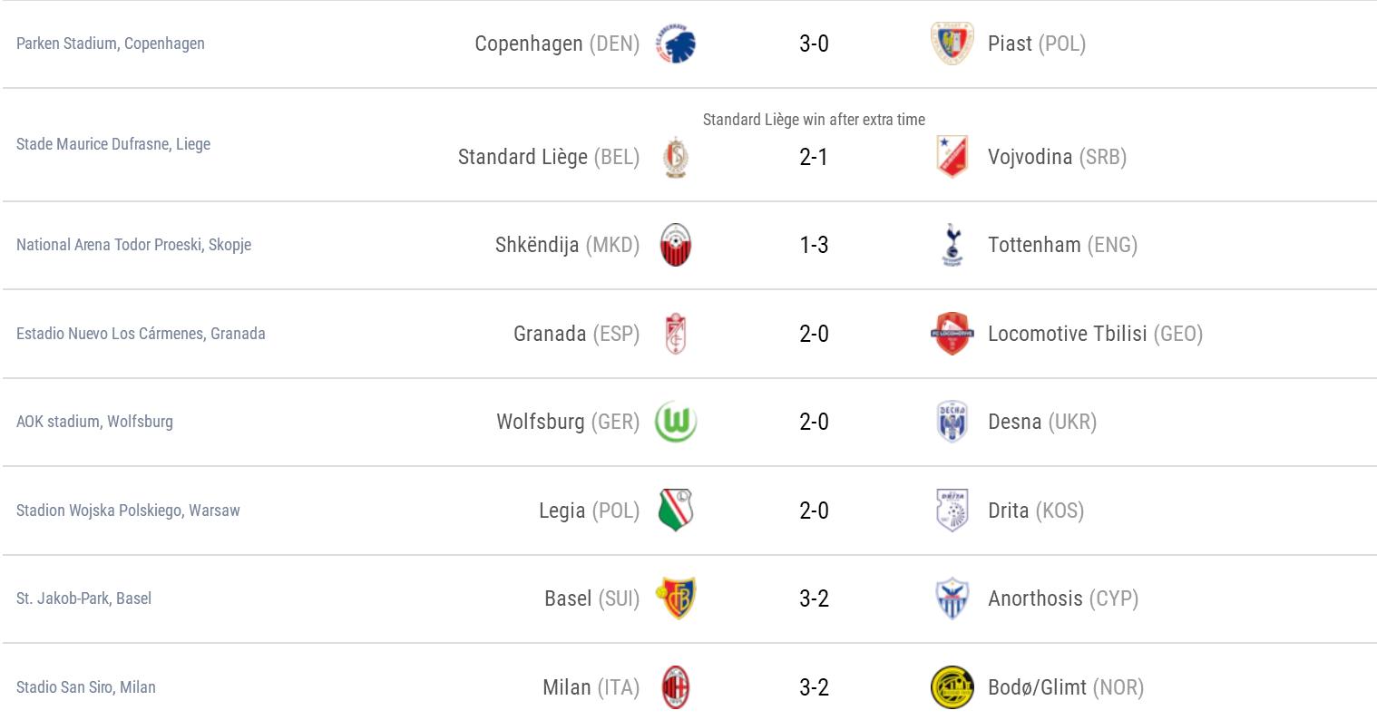 欧联杯2018季小组赛第五轮前瞻,欧联杯半决赛米兰比分