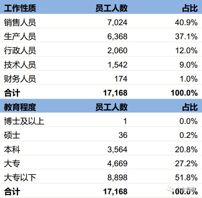 尚品宅配全国定制家具制造基地,尚品宅配1.68万全屋定制