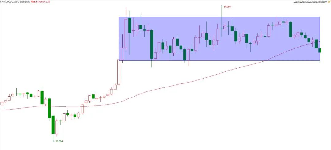 黄金二次探底波段,黄金探底反弹视频