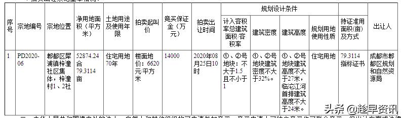 犀浦土地拍卖,郫都区2021宗地拍卖