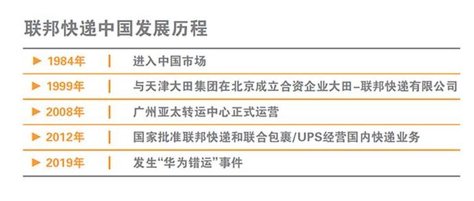 联邦快递被列入不可靠清单后果,联邦快递事件华为的包裹是什么
