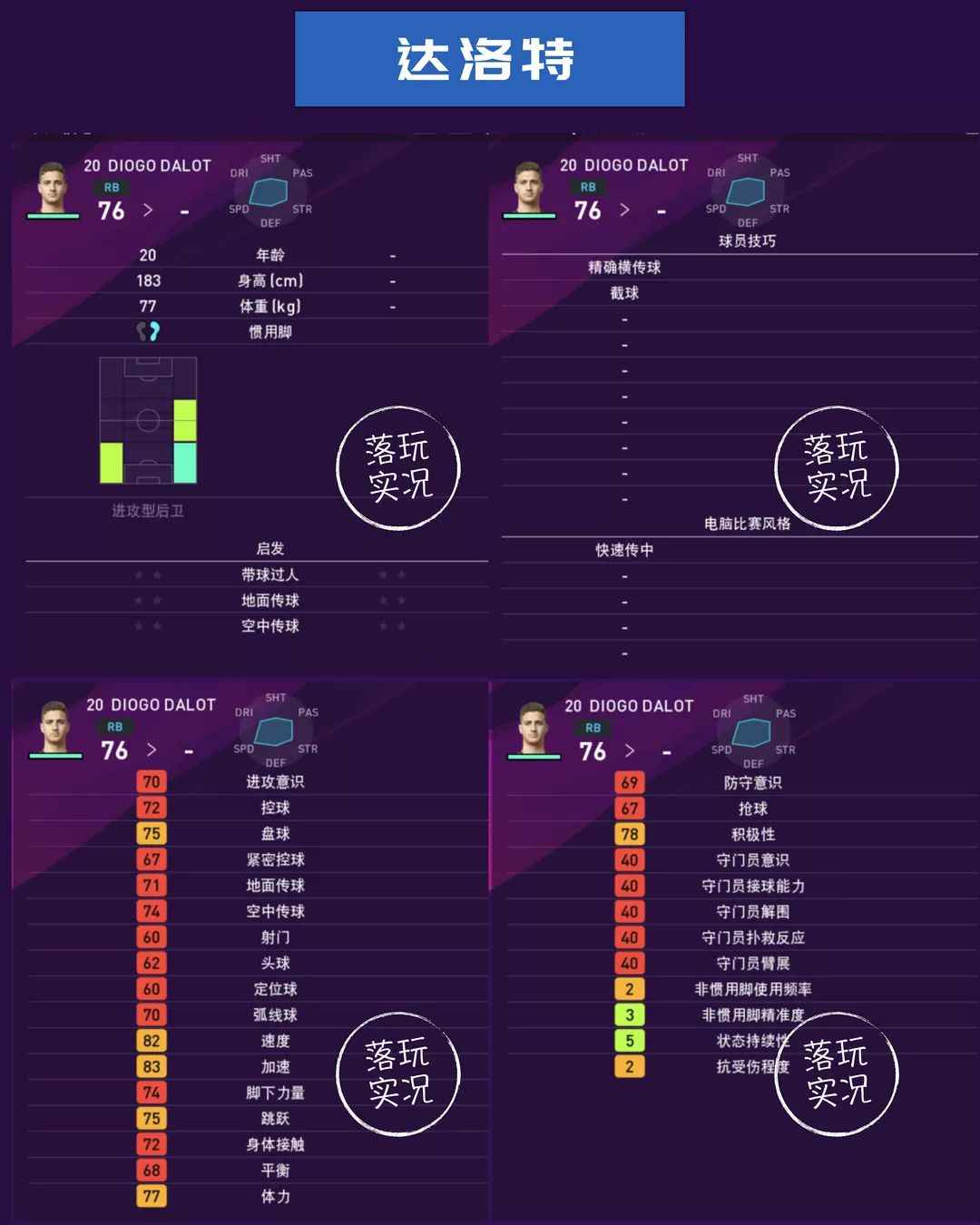 曼联球员数据统计,英超赛季足球数据