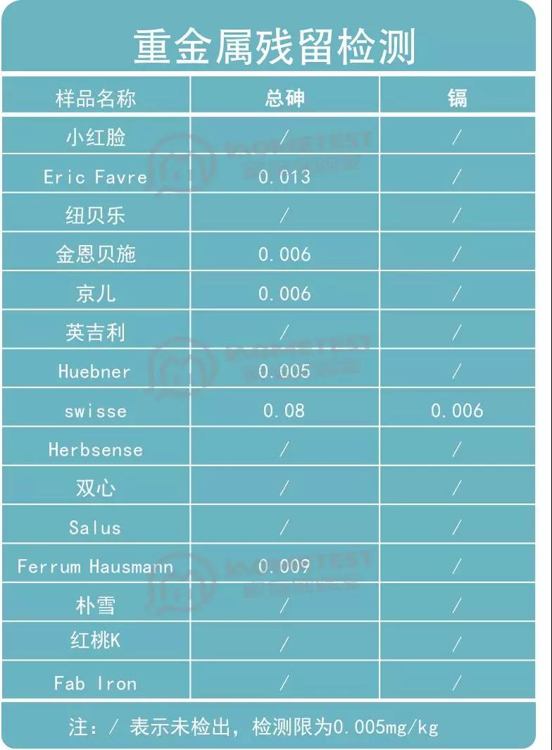 最新补铁剂,补铁剂中的铁元素检验