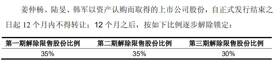 “发行股份购买资产”举案说法——大东南收购游唐