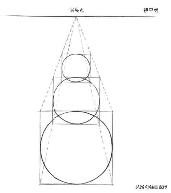 绘画透视原理与技巧课程,绘画透视原理与技巧入门