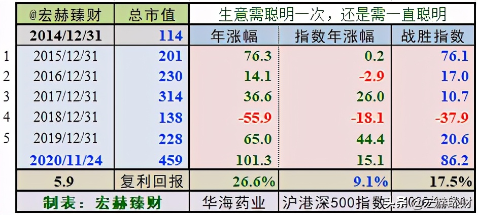 华海药业有护城河吗,护城河药业