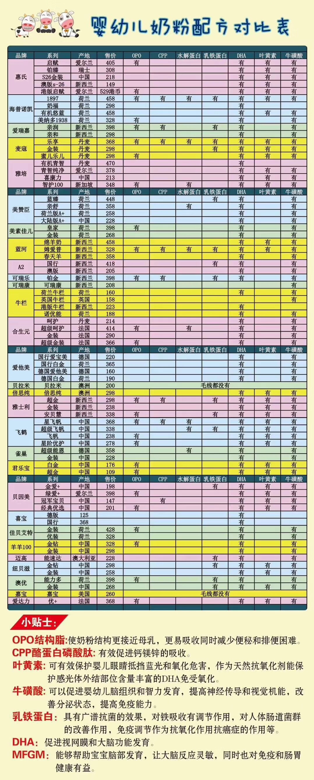 辟谣！别再光注意国外奶粉了，国内也有物美价廉的好奶粉！