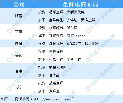 2023年新零售趋势展望,新零售产业链投资前景