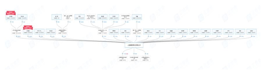 中铁中基供应链诈骗案始末,中铁中基诈骗