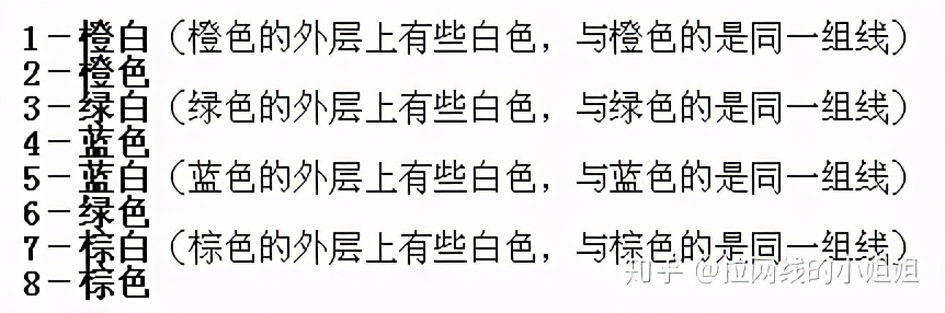 如何制作网线口转usb,如何制作网线面板