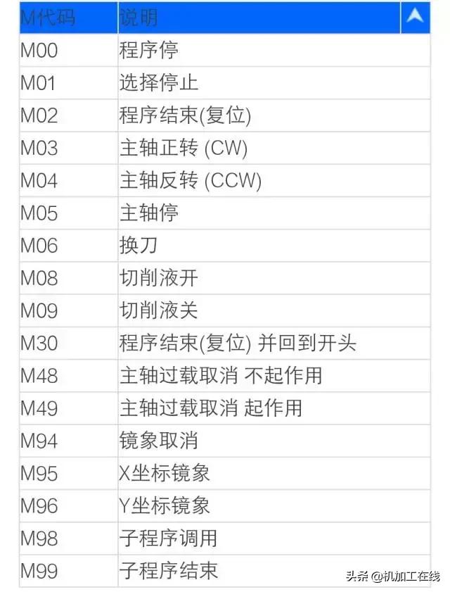 数控系统编程必背50个代码,数控代码详解图解及应用书