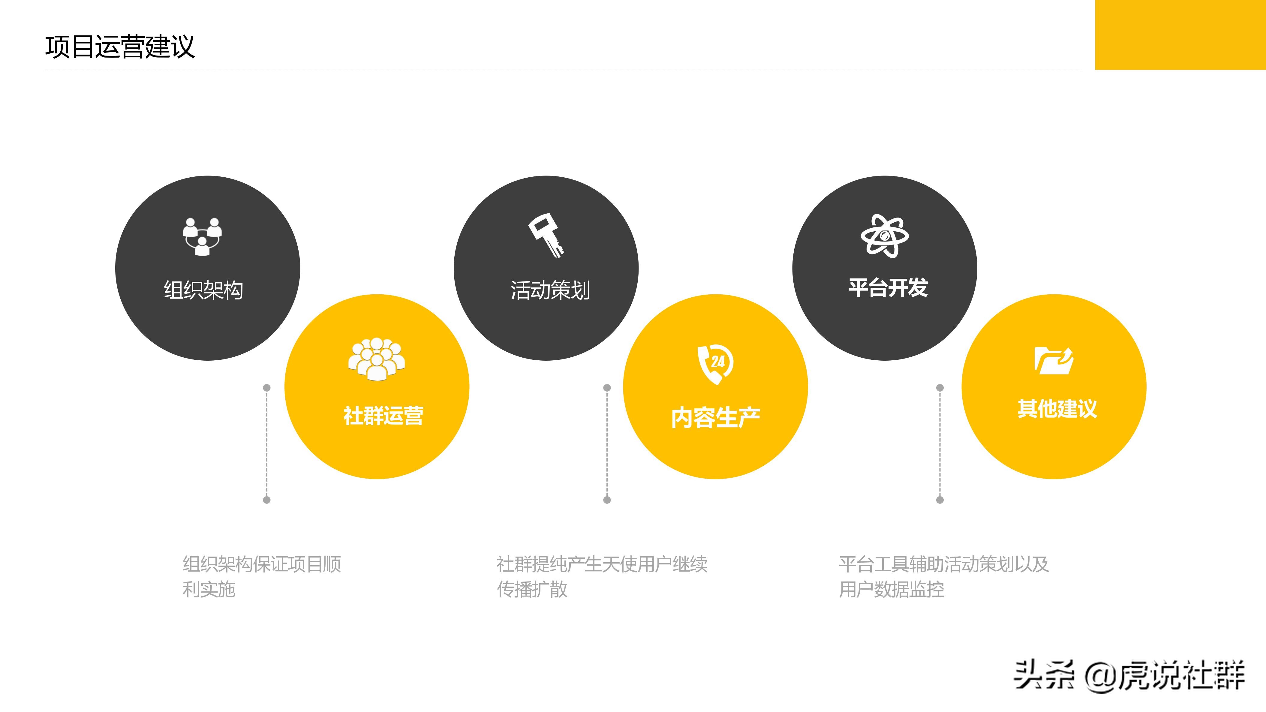 旅游项目策划方案价格,旅游项目策划团队