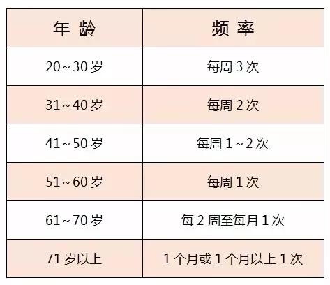 结婚7年做了5次试管婴儿5次均失败,结婚7年了工作12年