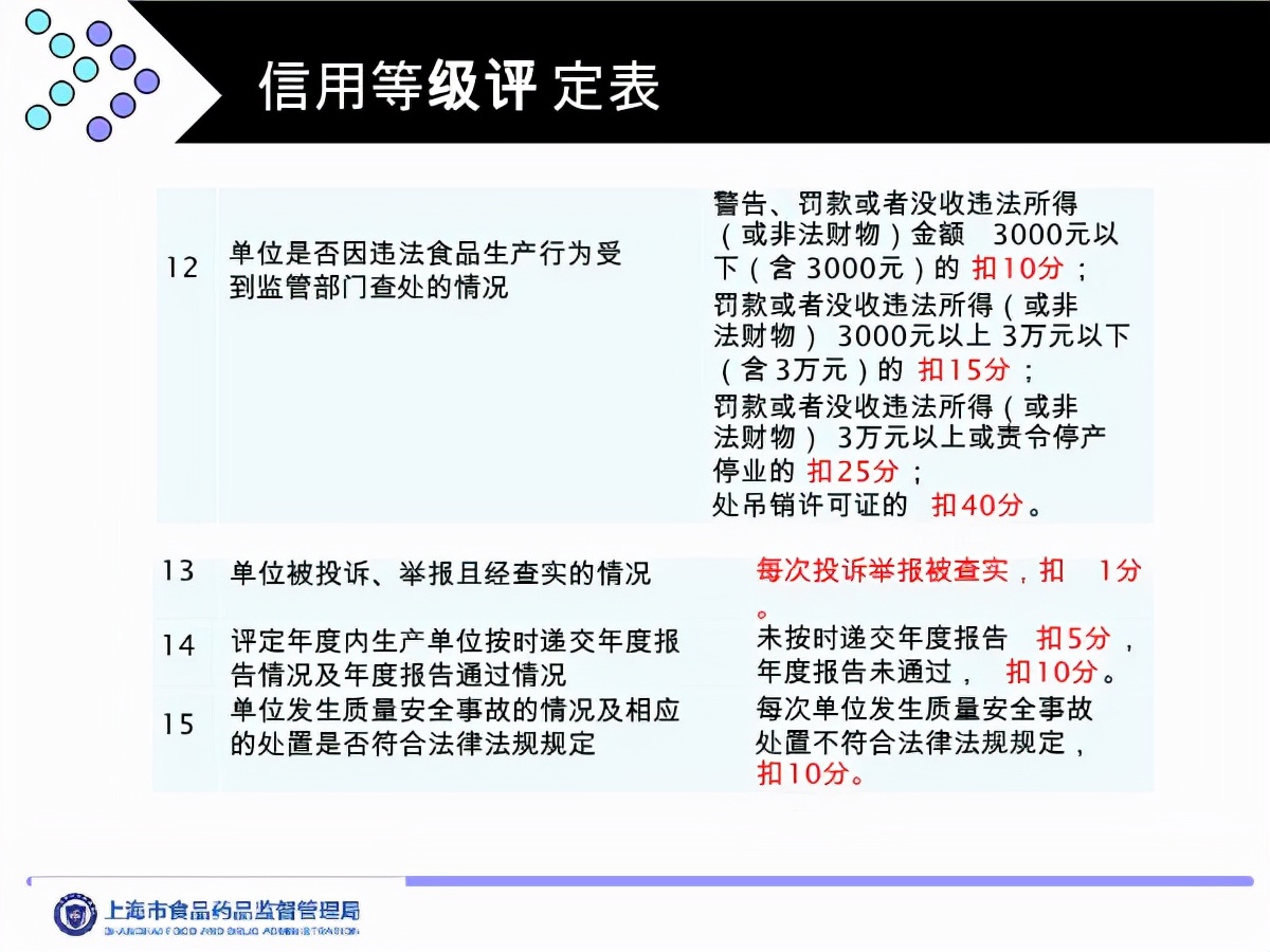 食品工业诚信管理体系认证是什么,食品企业诚信体系认证标准